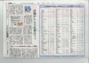 読売新聞161204 病院の実力 主な医療機関の肝臓がん治療件数 赤線